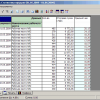 Отчет о статистике продаж по рабочим местам (в IBS Анализ)