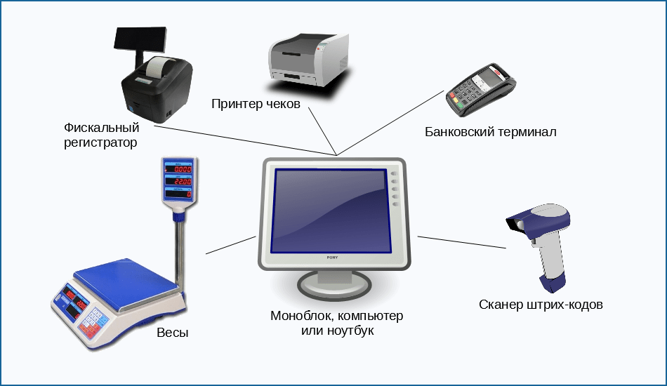 POS-система магазина