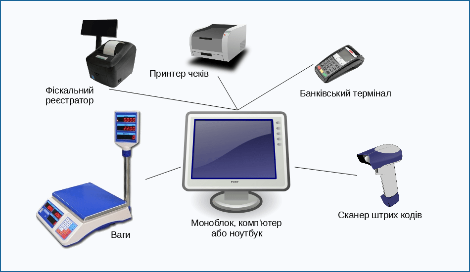 POS-система магазину